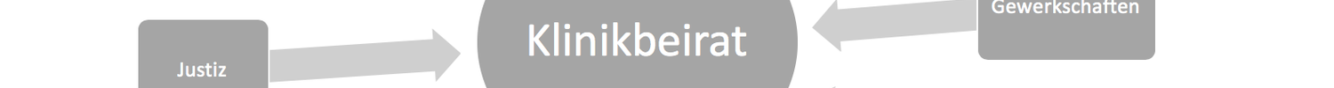 Schulen, Kindergärten, Justiz, Ärzte, Politik, Polizei, Gewerkschaften, Kirchen, Vereine, Verbände, Nachbarschaft, Polizei, Gemeindepsychiatrie